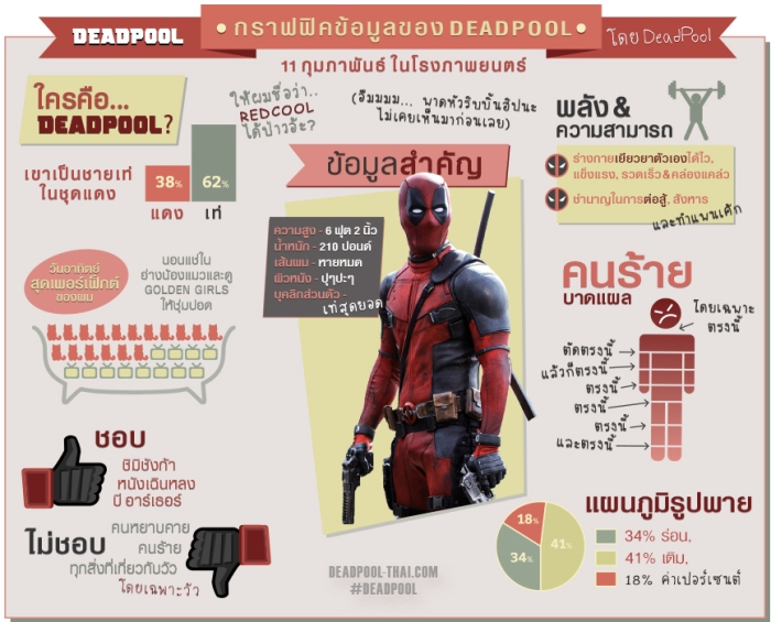 Deadpool_Does_Infographics_SimpRev